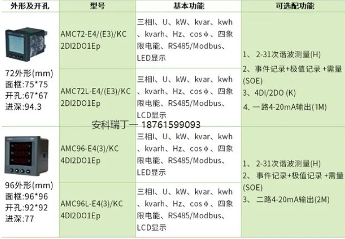 一分鐘了解安科瑞AMC系列電表