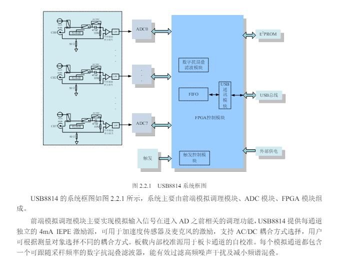 24位高精度音頻震動信號采集卡—USB8814