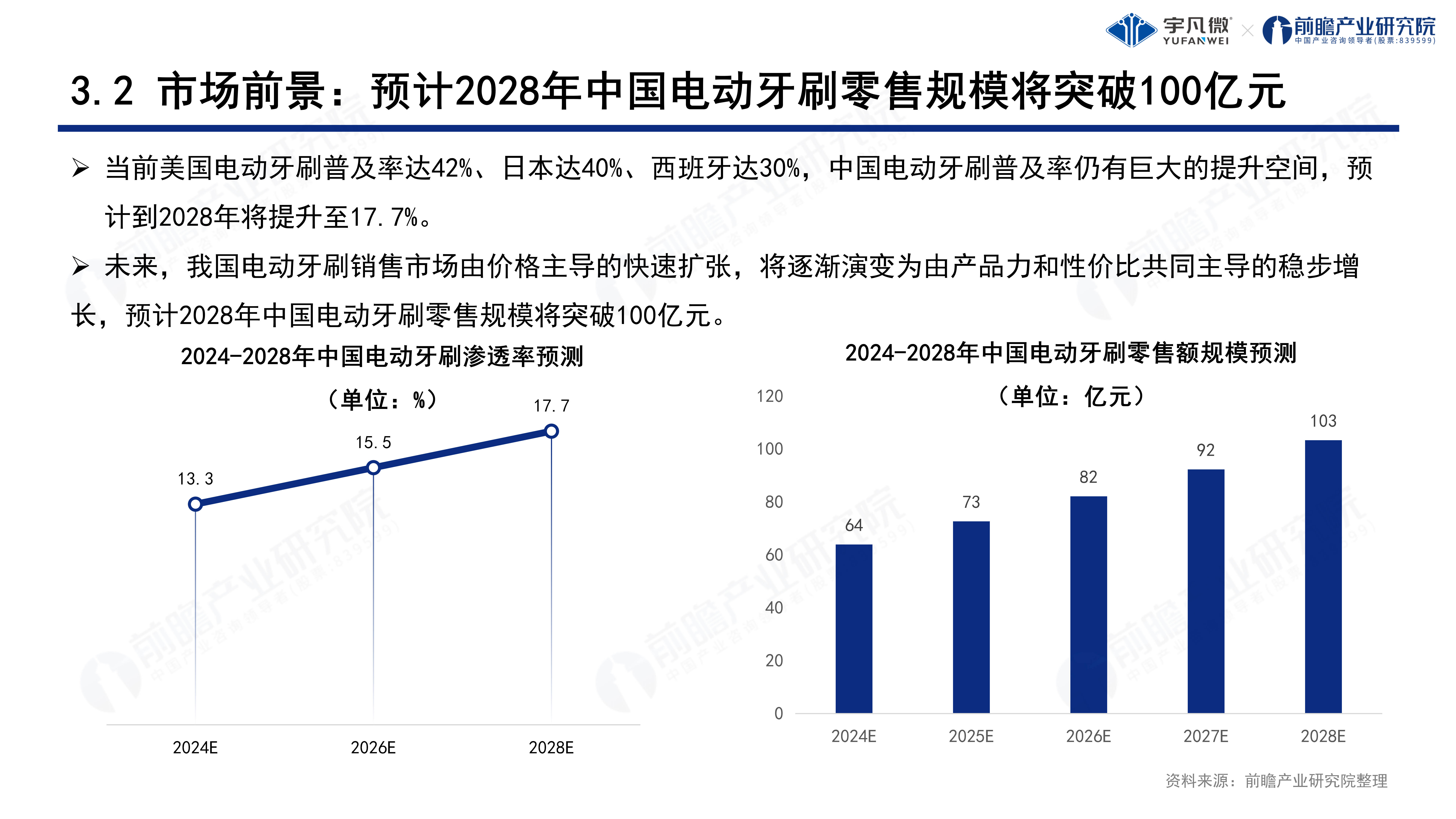 電動(dòng)牙刷行業(yè)洞察白皮書0822_15.png