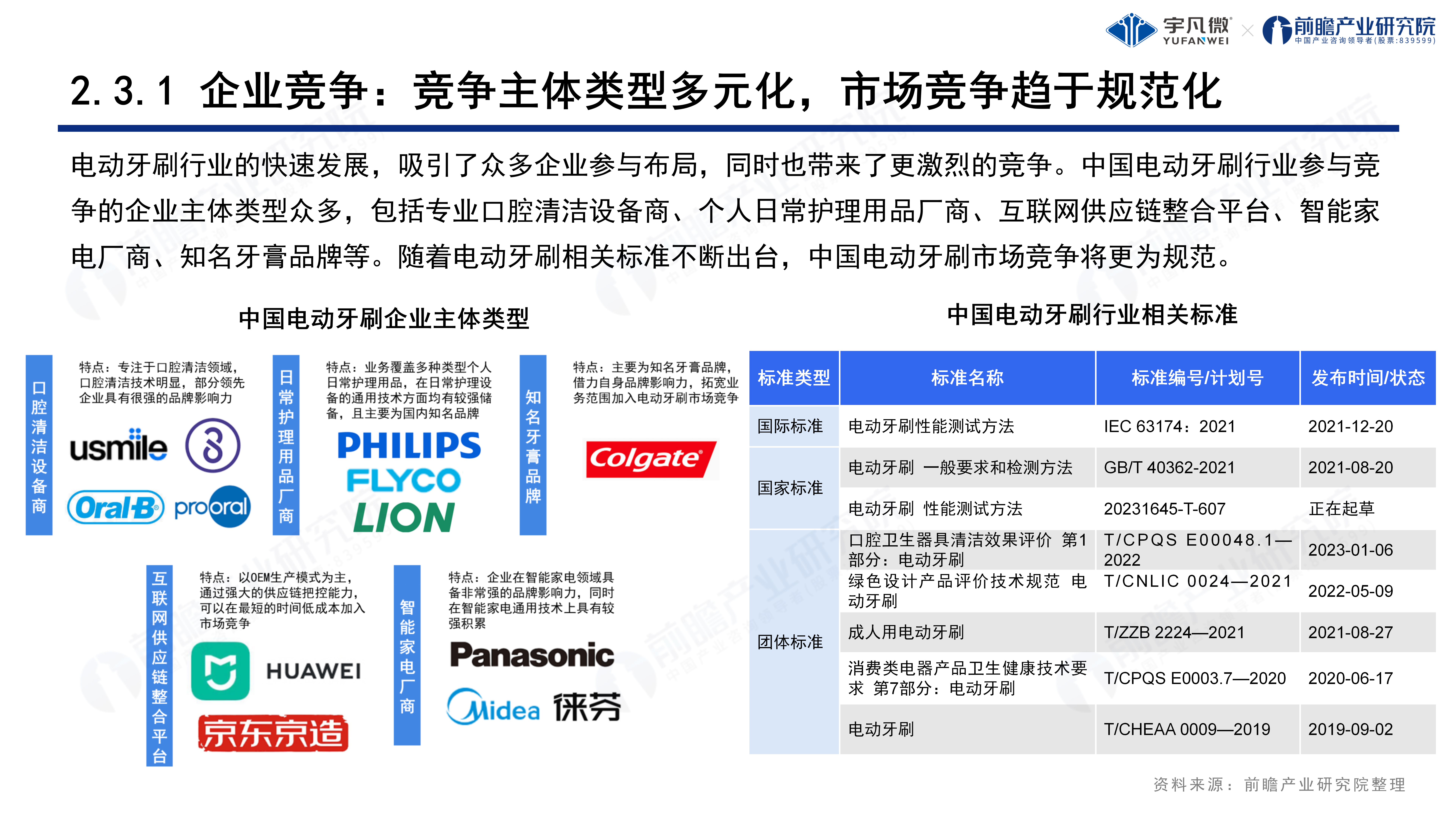 電動(dòng)牙刷行業(yè)洞察白皮書0822_10.png