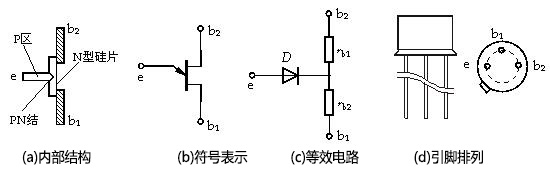 基本結(jié)構(gòu)圖