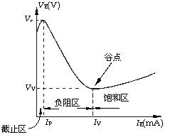 典型伏安特性