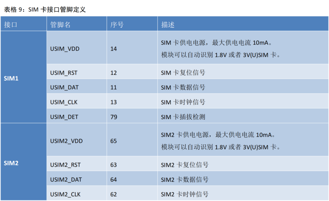 徒增成本，還是有備無患？說說4G模組SIM雙卡切換