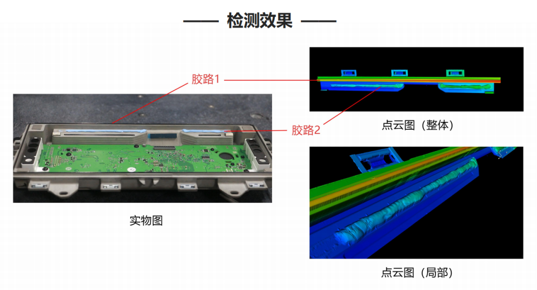 “一路”護航 助力膠路檢測