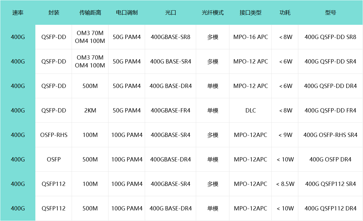 400G光模塊型號.png