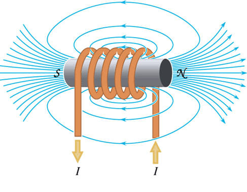 小白學(xué)電感——電感與電感器的區(qū)別（１）