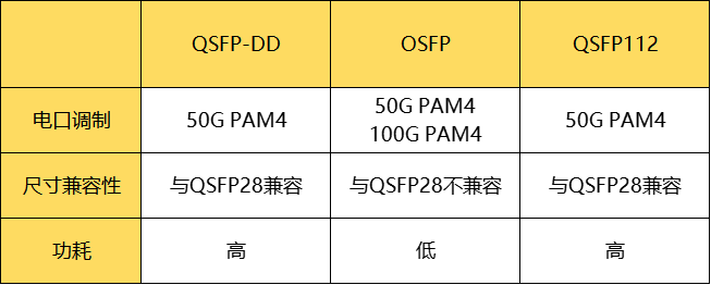 400G QSFP-DD,OSFP,QSFP112兼容性.png