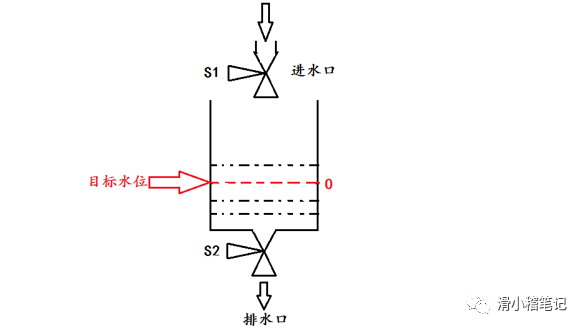 模糊控制