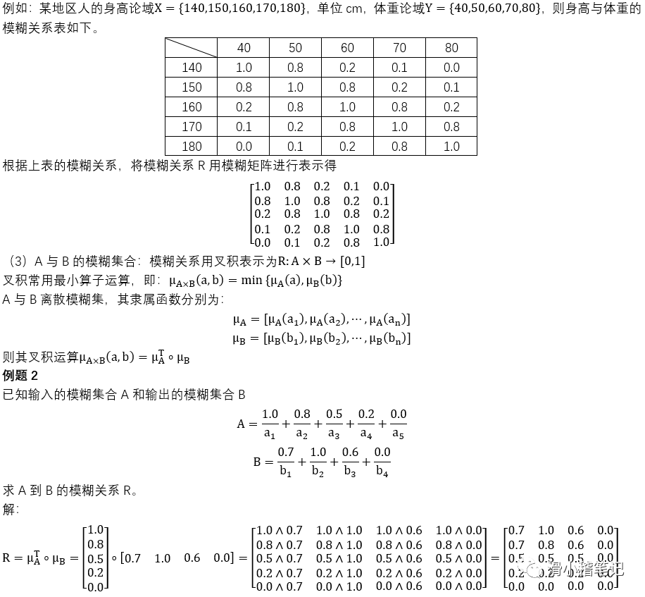 模糊控制