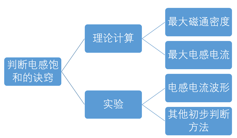 电压