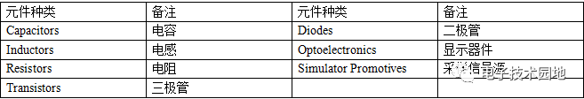 系统电源