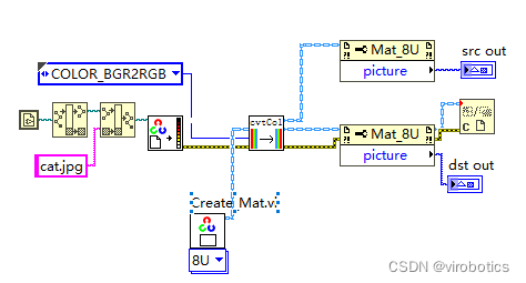 LabVIEW