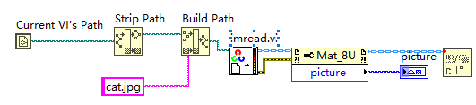 LabVIEW