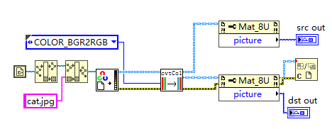 LabVIEW