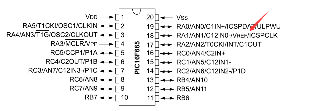 PIC16F