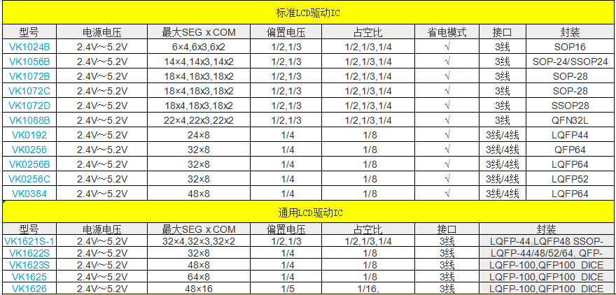 液晶显示