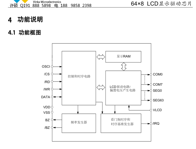 液晶显示