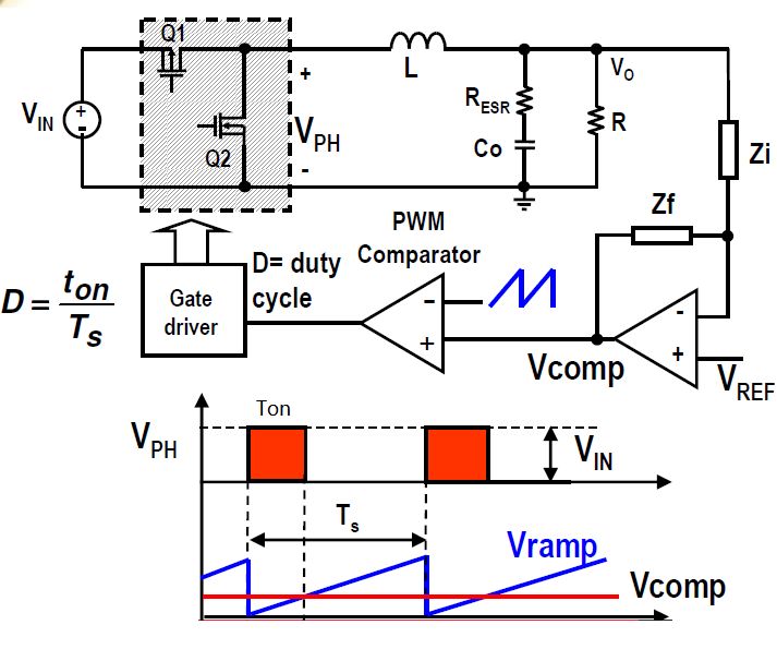 电压电流控制模式介绍