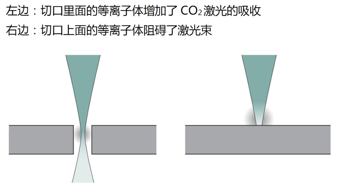 激光切割工艺介绍(图2)