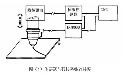 激光切割設備自動尋邊功能介紹