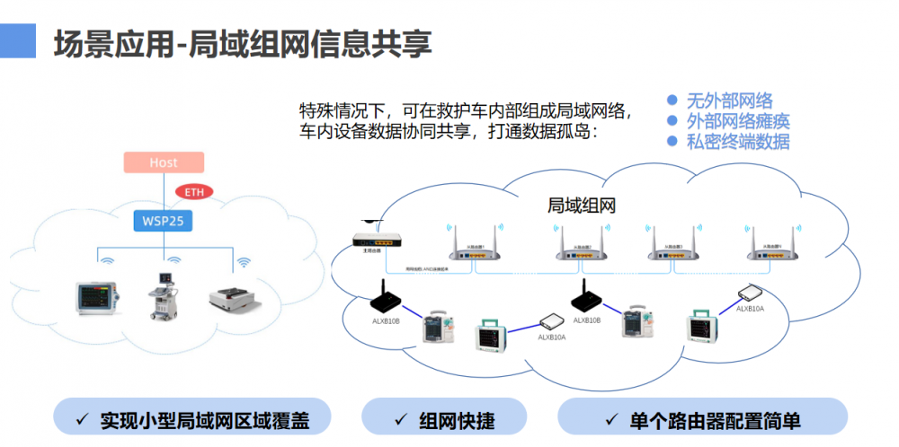 智慧医疗