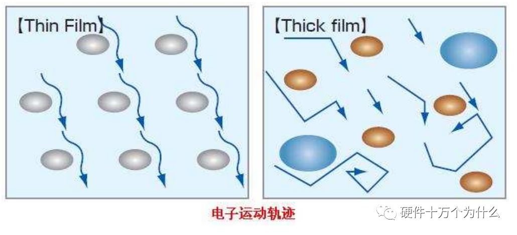 厚膜电阻