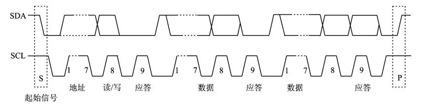 IIC接口