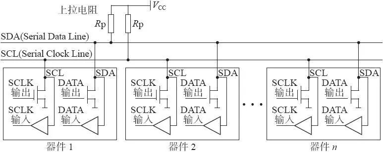 IIC接口