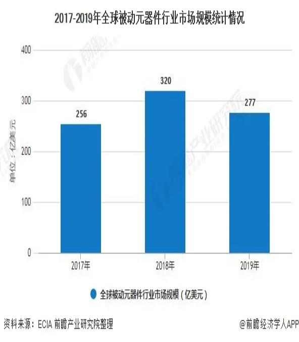 2021-2026年中国MLCC行业发展前景预测