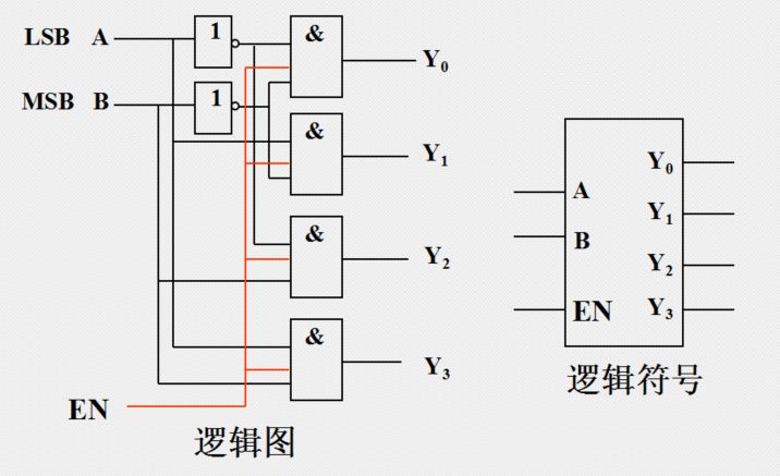 译码器