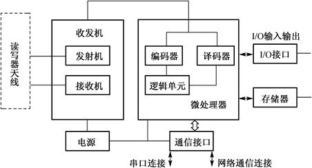 晶片