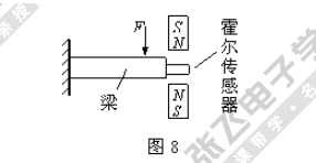 霍尔元件