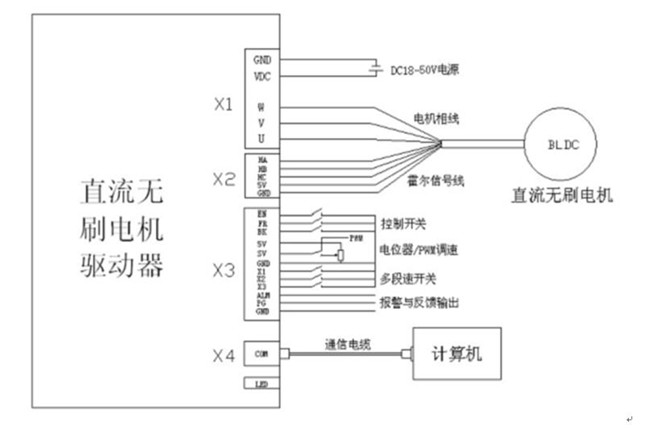 霍尔传感器在电机中的应用