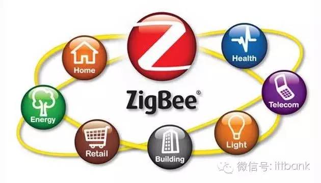 ZigBee是具有怎樣的無線數據傳輸網絡?