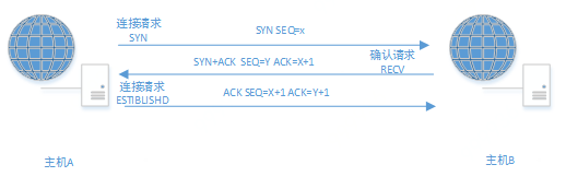 TCP协议