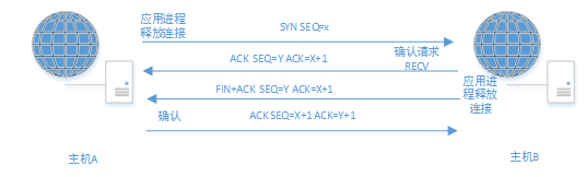 TCP协议