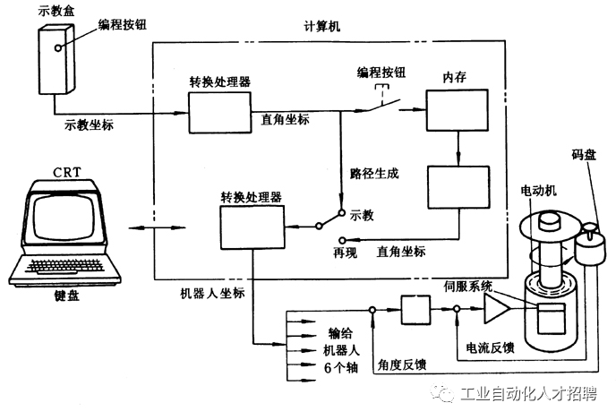 电动机