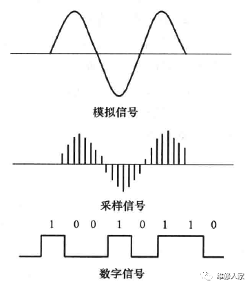 数字电路