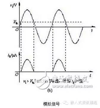 模拟信号