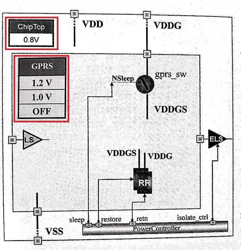 如何創(chuàng)建電源狀態(tài)表