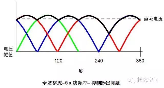 脉宽调制