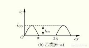 放大器