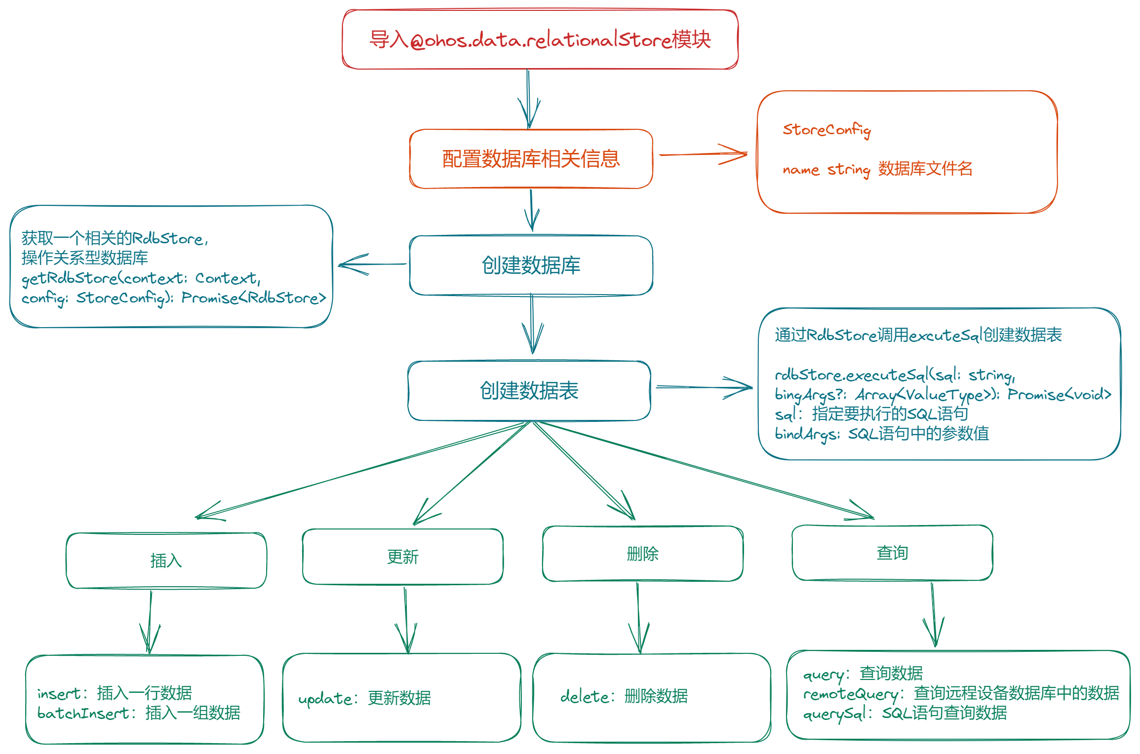 数据库