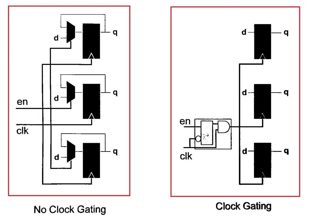 Verilog