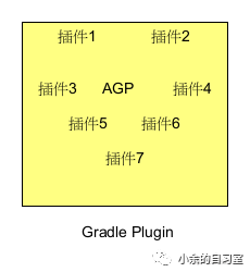 Gradle Plugin和AGP的區別1