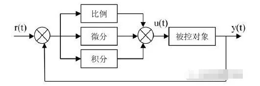 基于STC89C52单片机的智能水温控制系统设计