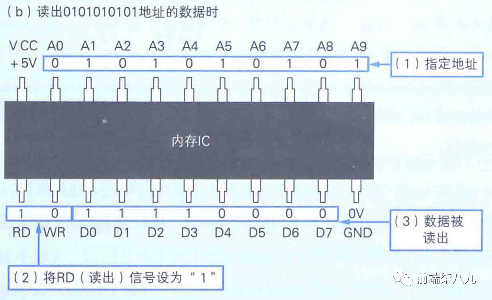 数据处理