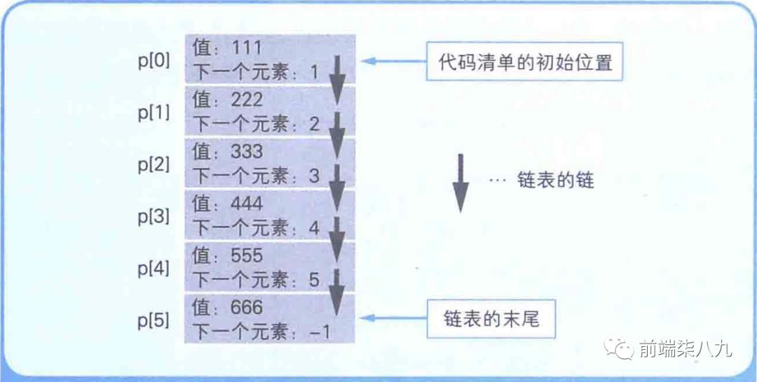 数据处理