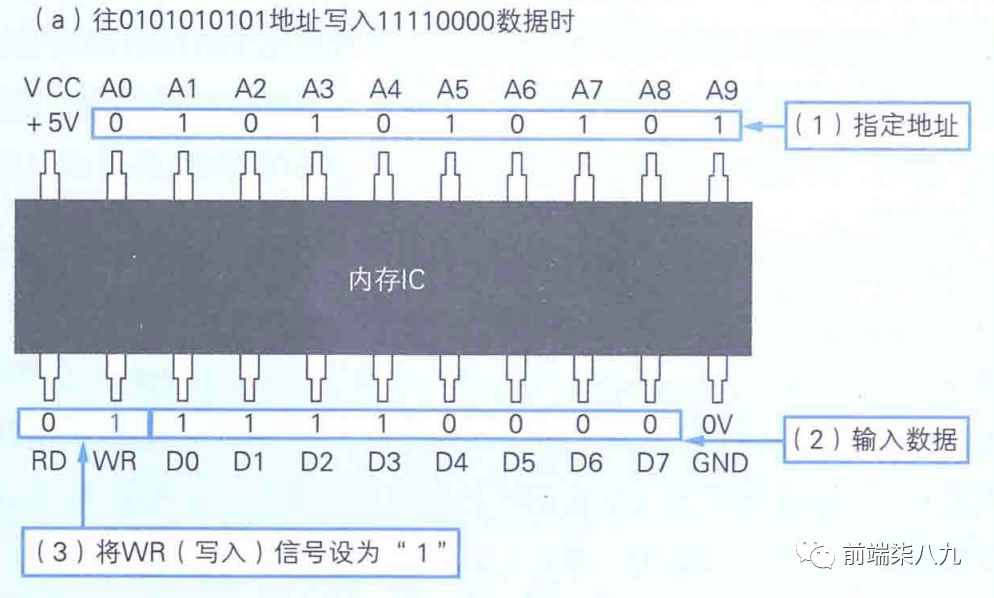 数据处理