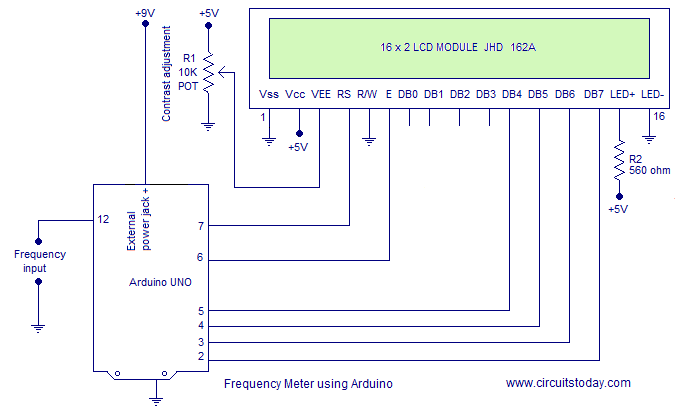 如何使用Arduino制作一个频率计数器？
